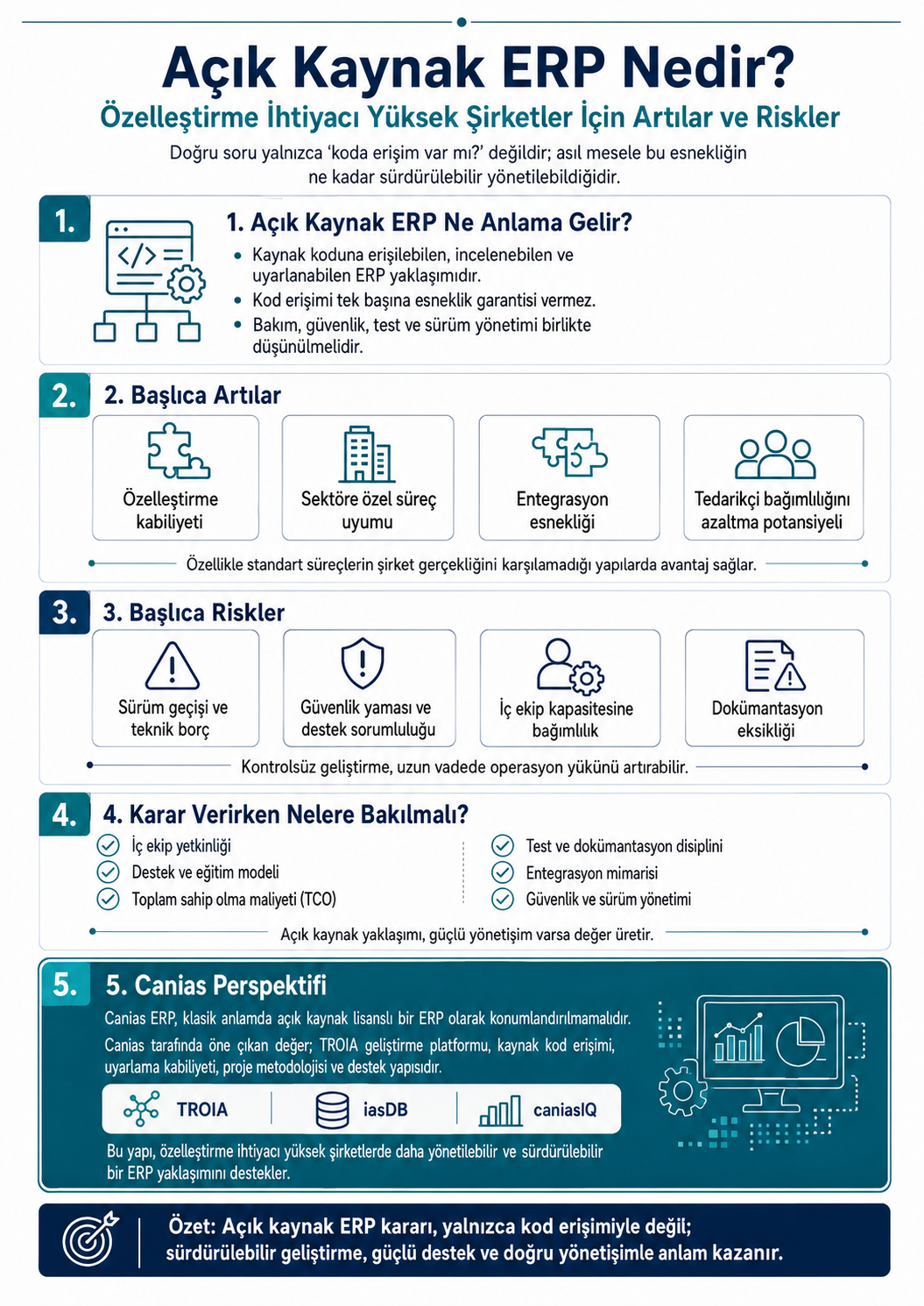 acik kaynak erp nedir ozellestirme ihtiyaci yuksek sirketler icin artilar ve riskler infografik 02