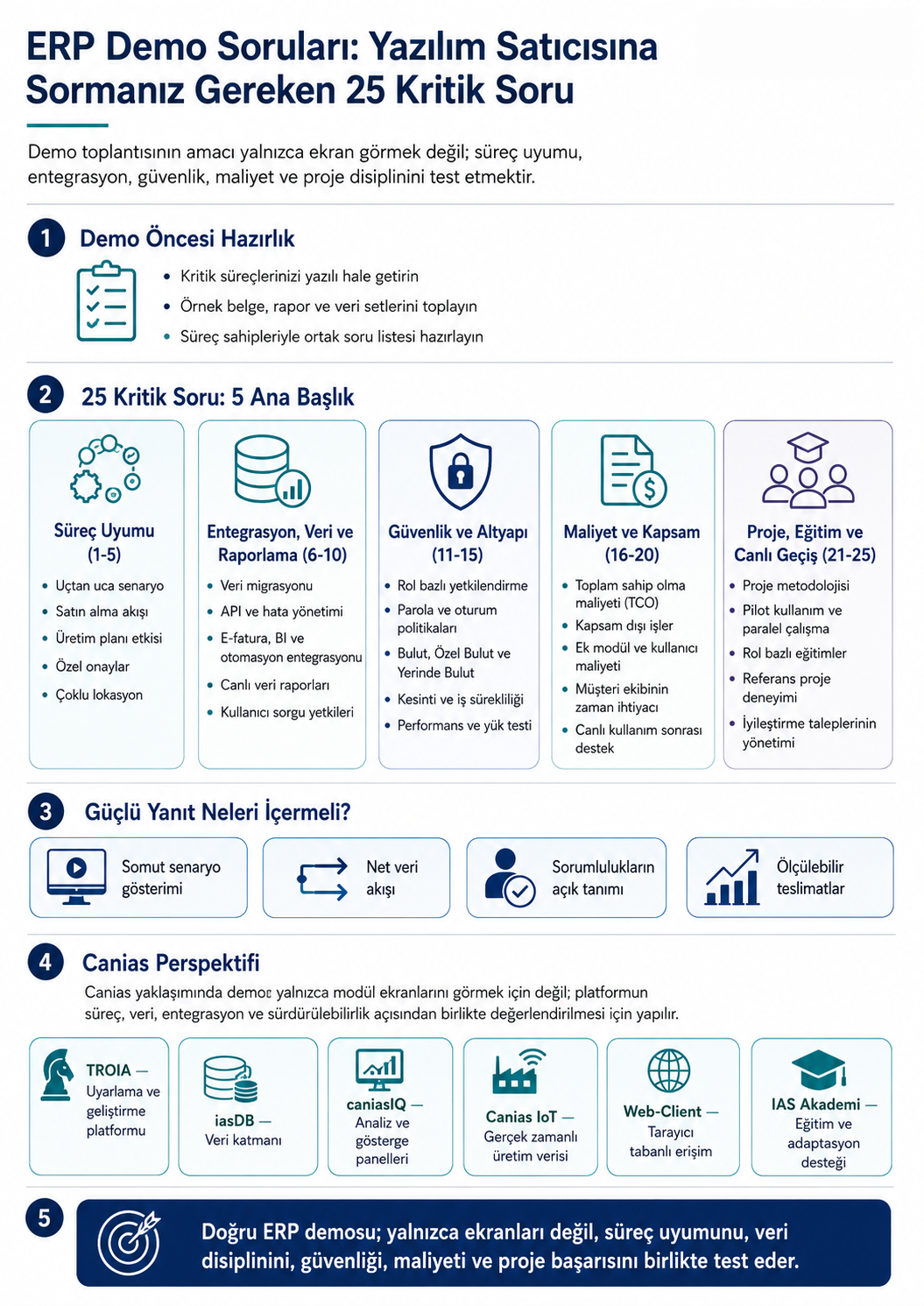 erp demo sorulari yazilim saticisina sormaniz gereken 25 kritik soru infografik 02