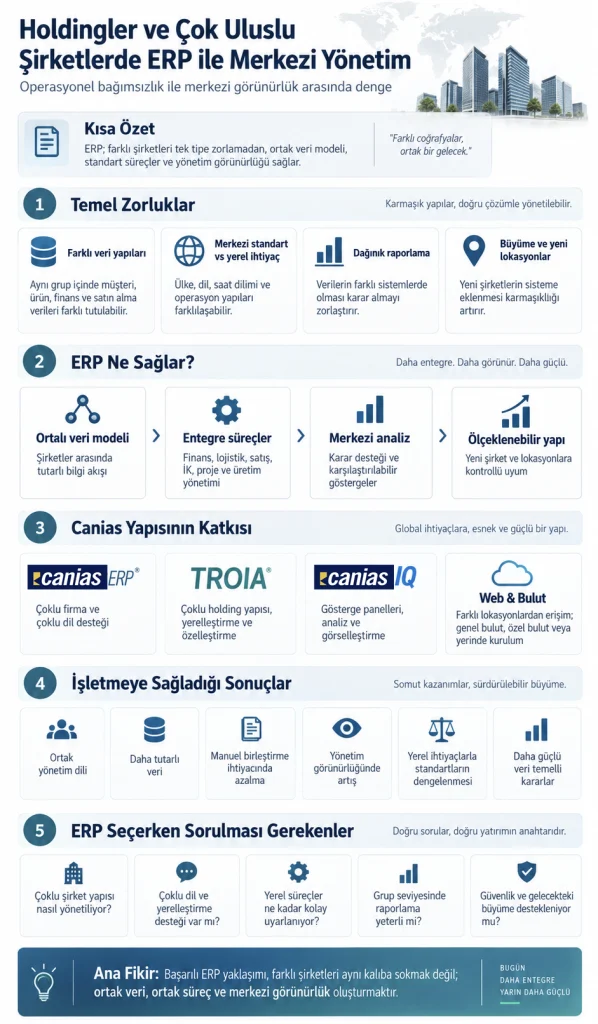 holdingler ve cok uluslu sirketlerde erp 03