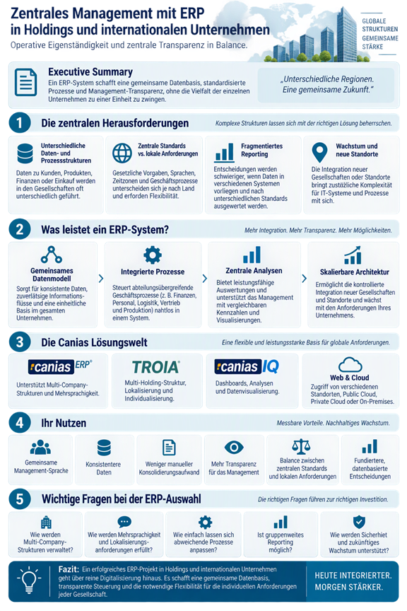 ERP und zentrale Steuerung in Holdings und international tätigen Unternehmen 1 erp und zentrale steuerung in holdings und international tatigen unternehmen 01