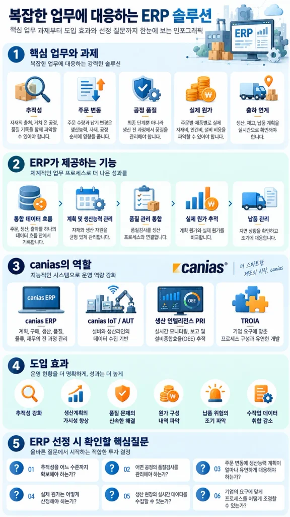 통합을 통한 더 높은 가치와 더 큰 성과 01